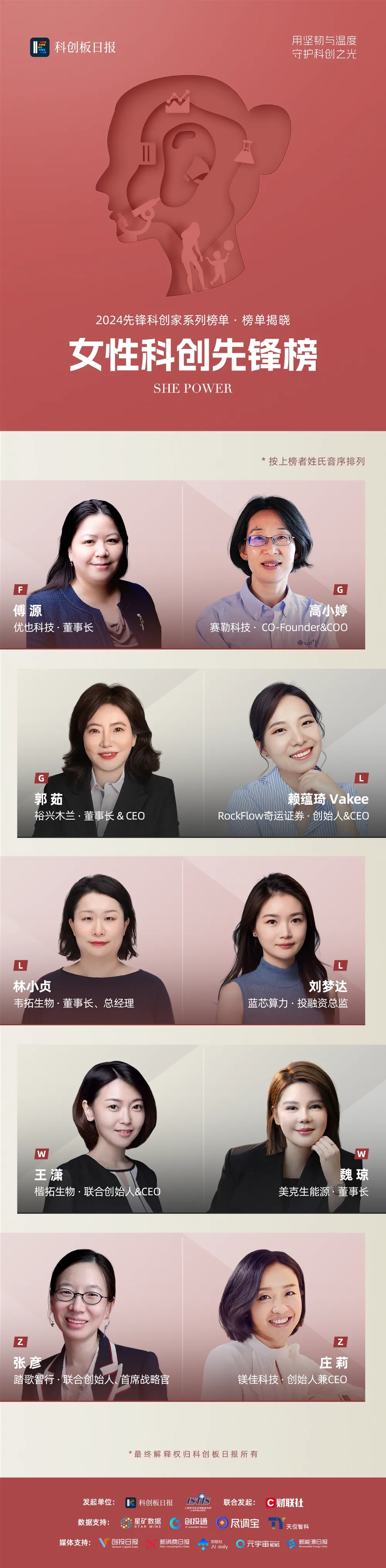 PhySim董事長(zhǎng)郭茹登榜2024先鋒科創(chuàng)家系列榜單