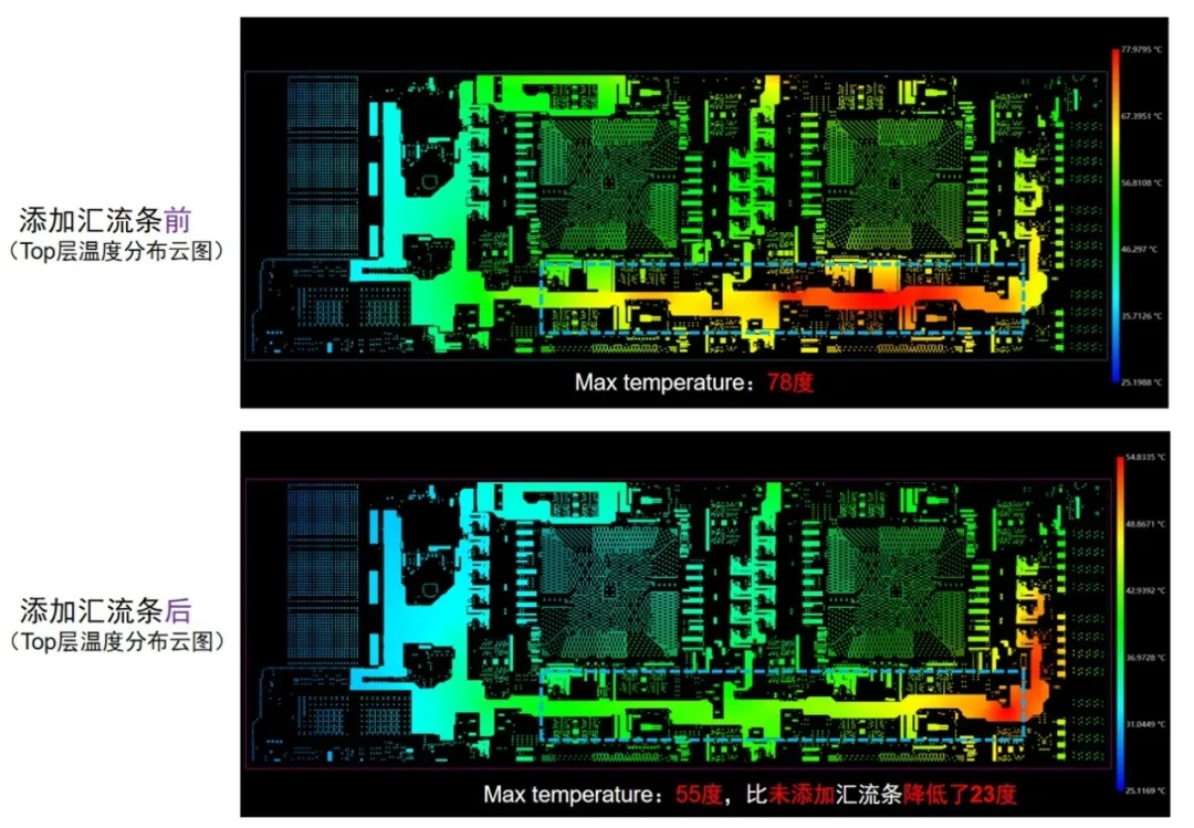 電熱協(xié)同仿真分析實(shí)例