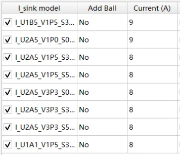 PCB裸板焦耳熱的電熱協同仿真分析