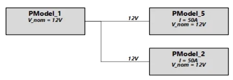電熱協(xié)同仿真分析實(shí)例